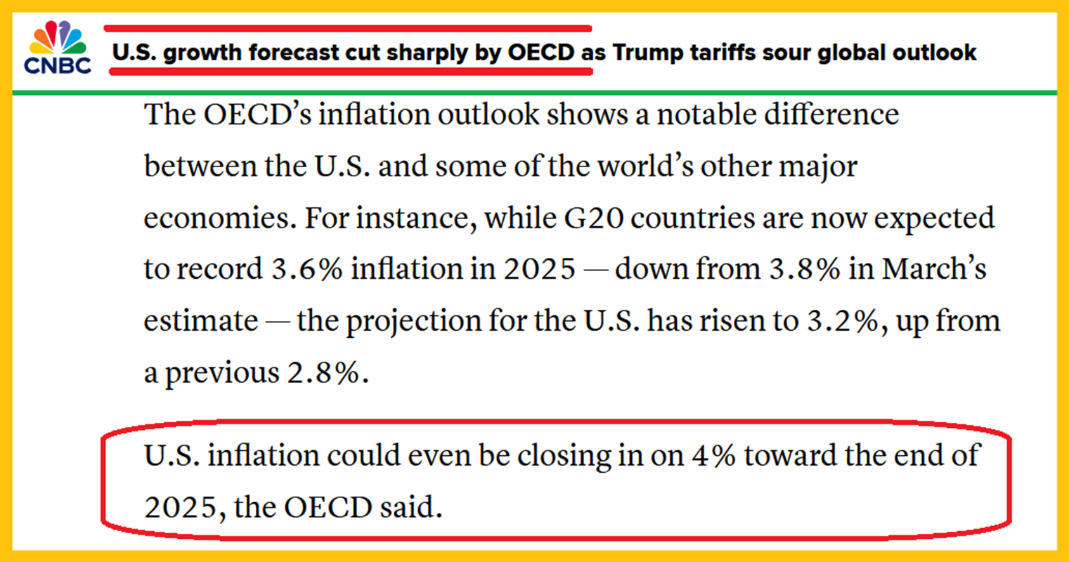 Dự báo tăng trưởng của Hoa Kỳ bị OECD cắt giảm mạnh