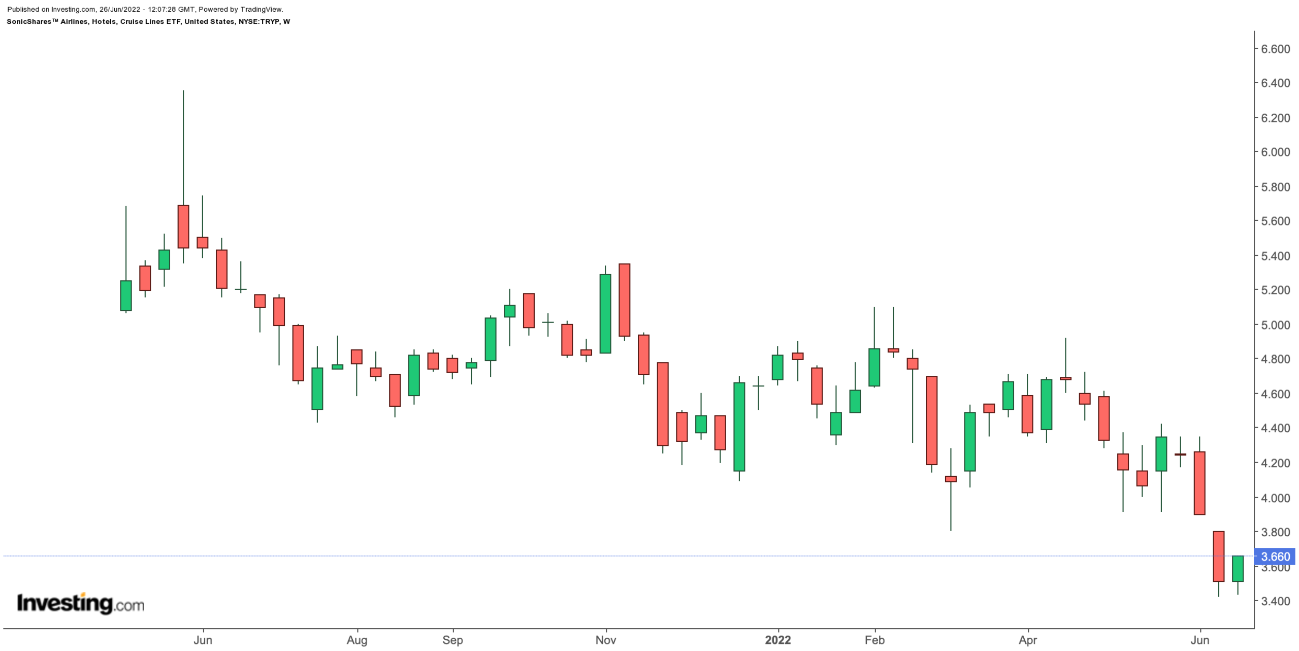 TRYP Weekly