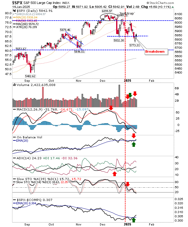 SPX-Daily Chart