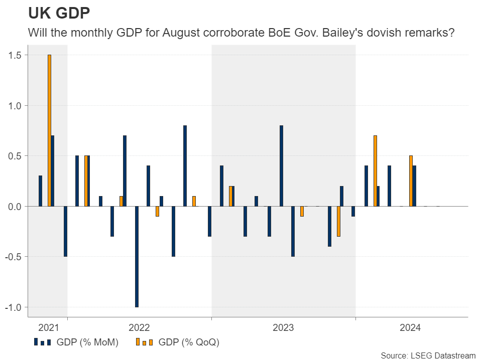 UK GDP