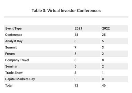 Virtual Investor Conferences.