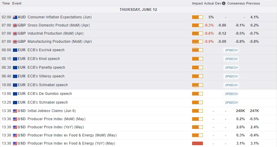 Economic Calendar