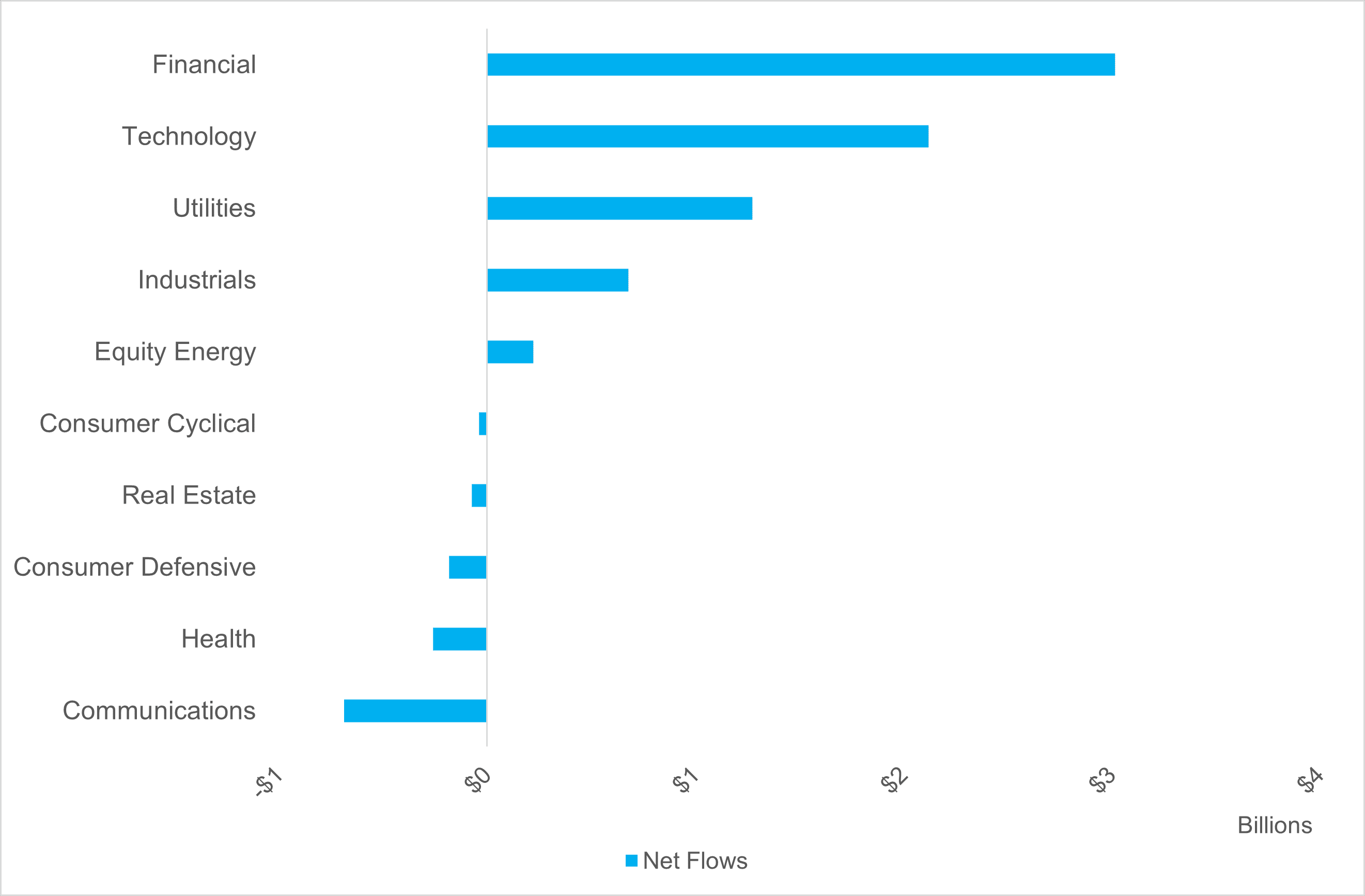 Trailing YTD Net Asset Flows