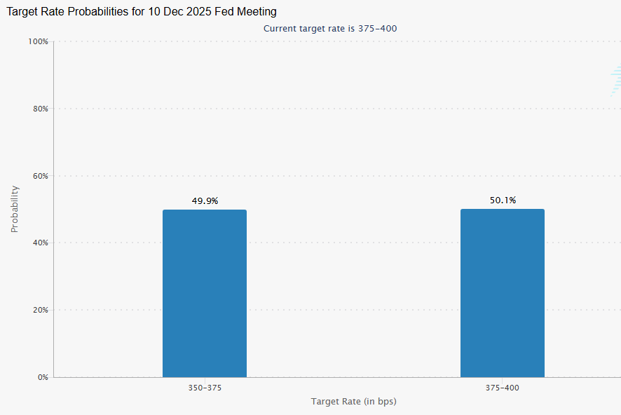 Fed Target Rate Fed Target Rate