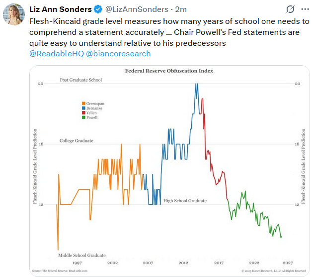 Tweet of the Day-Fed Statement