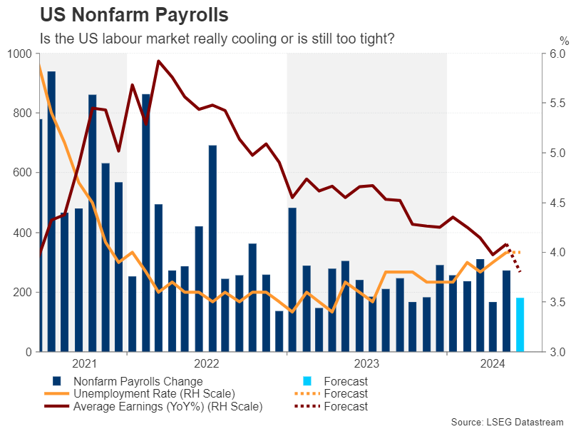 US Nonfarm Payrolls