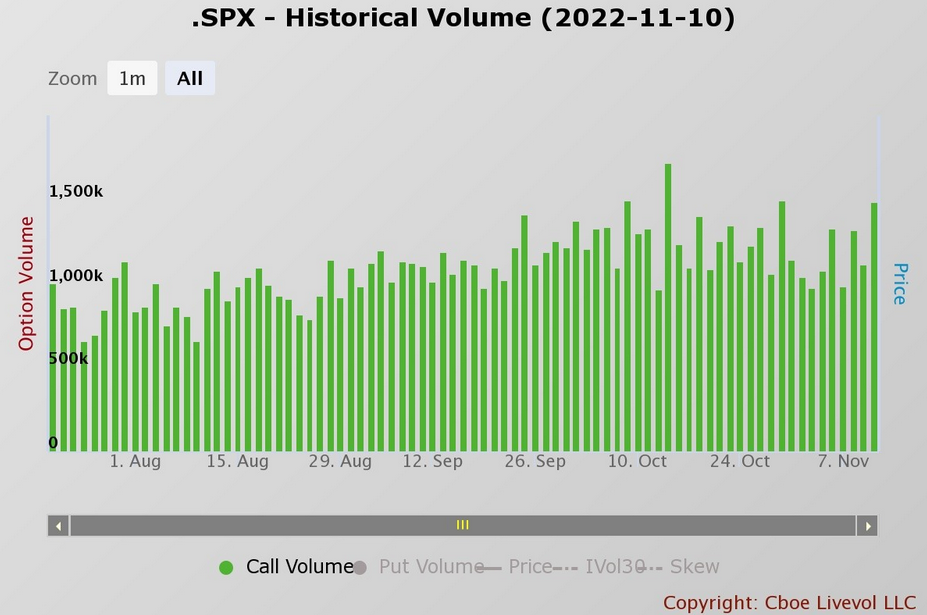 SPX Historical Volume