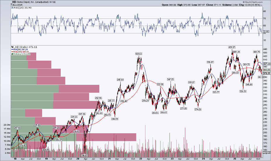 Home Depot Price Chart Home Depot Price Chart