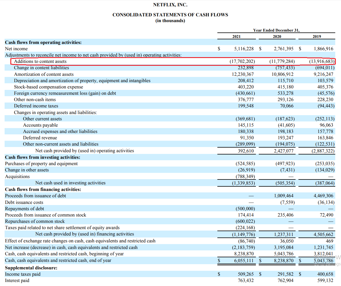 Netflix Cash Flow Statement