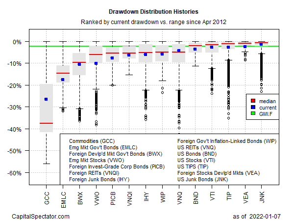 Drawdown Distribution. 
