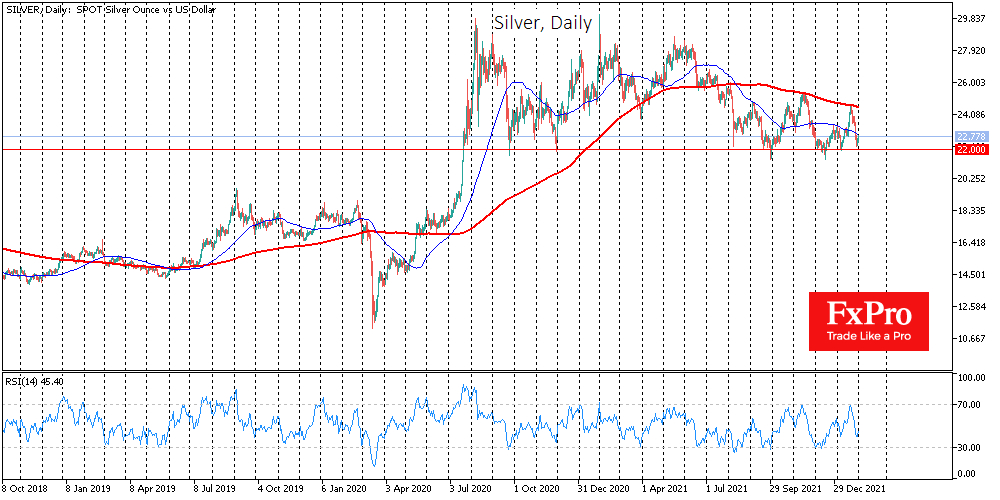 Silver daily chart.