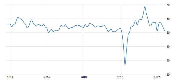 US composite PMI.