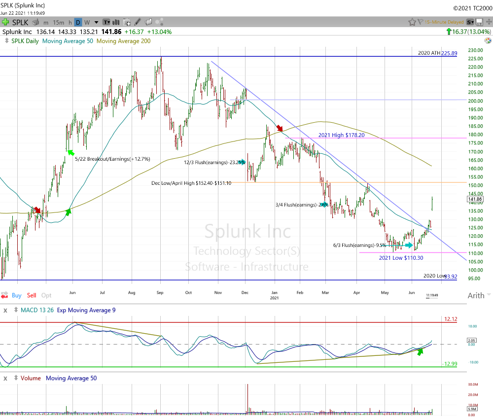 splunk stock history