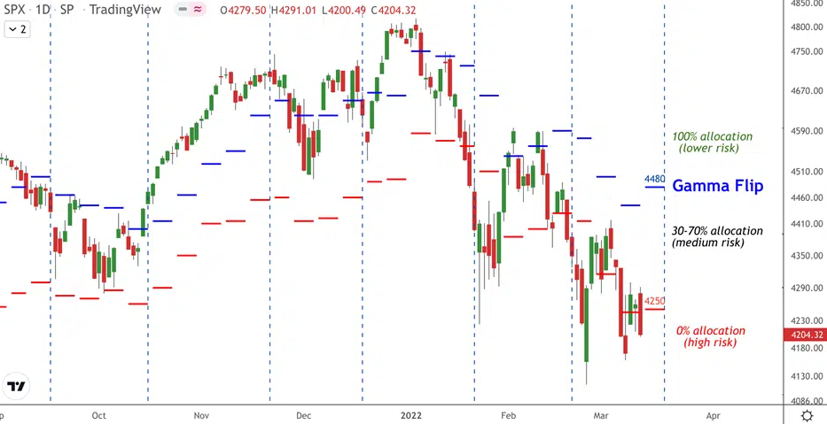 SPX Daily Chart