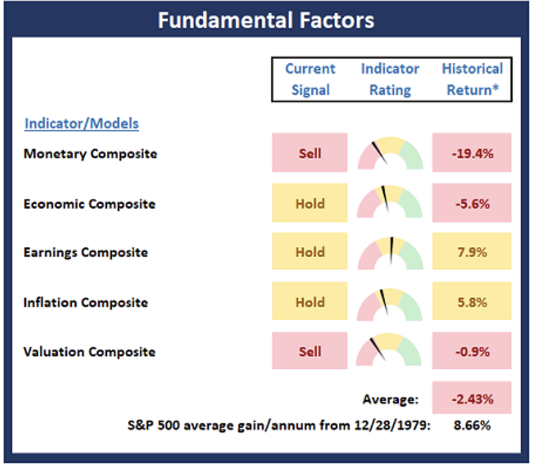 Fundamental Factors.