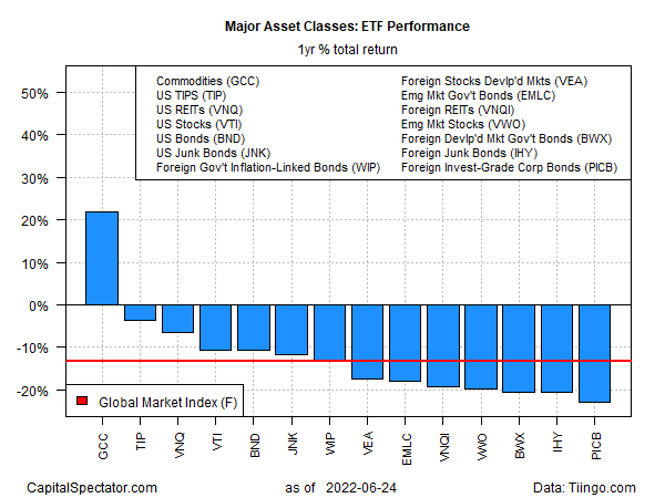 GMI ETFs Yearly Performance
