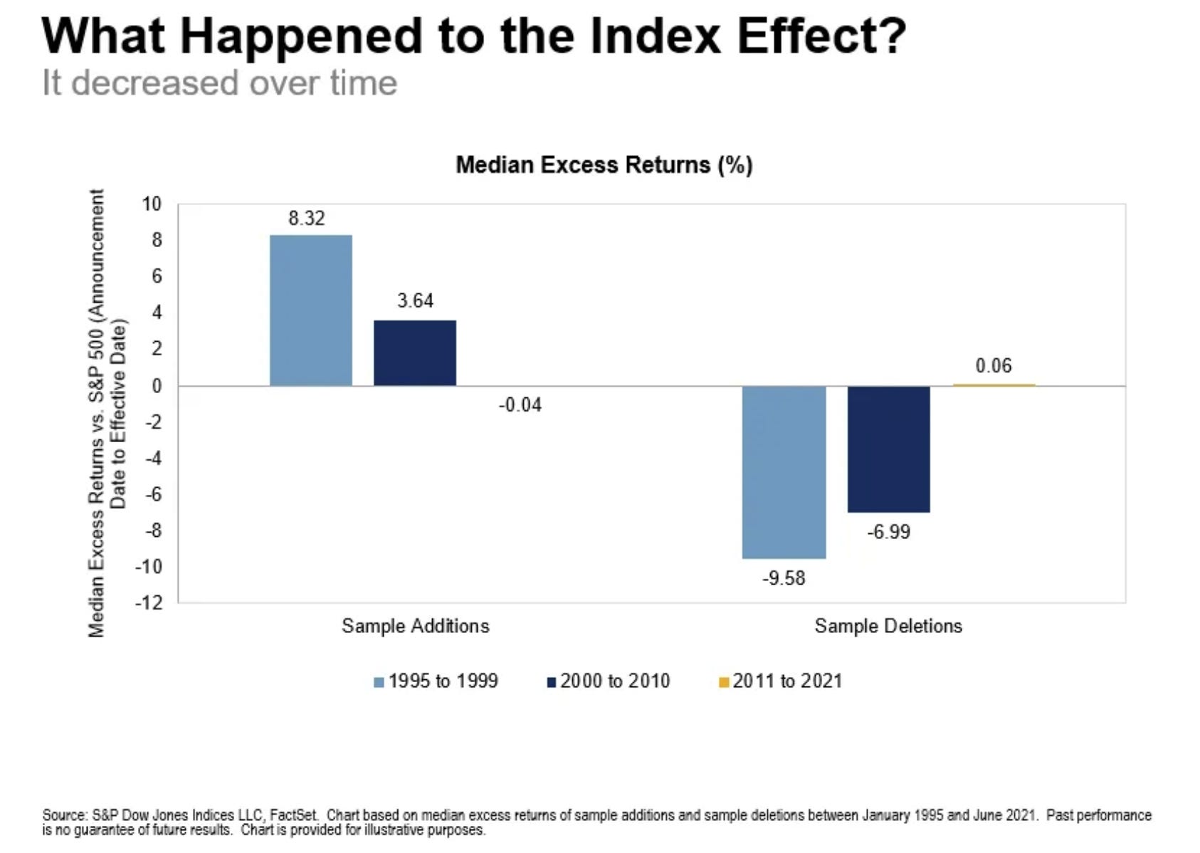 Index Effect