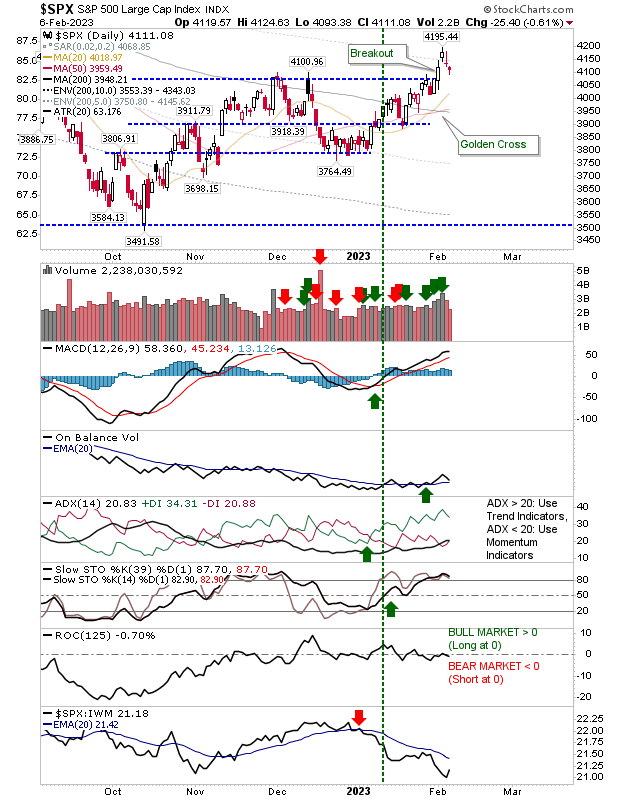 SPX Daily Chart