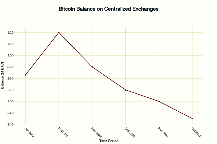 ⚠️CRIPTOVALUTE: "Dalla ZIRP al Superciclo delle Stablecoin: L'Evoluzione del Settore Finanziario"