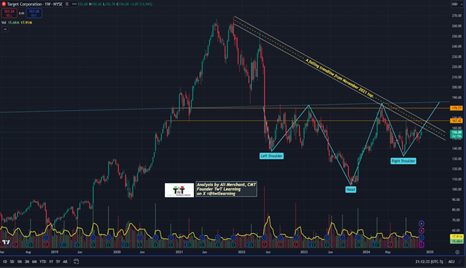 TGT Weekly Chart