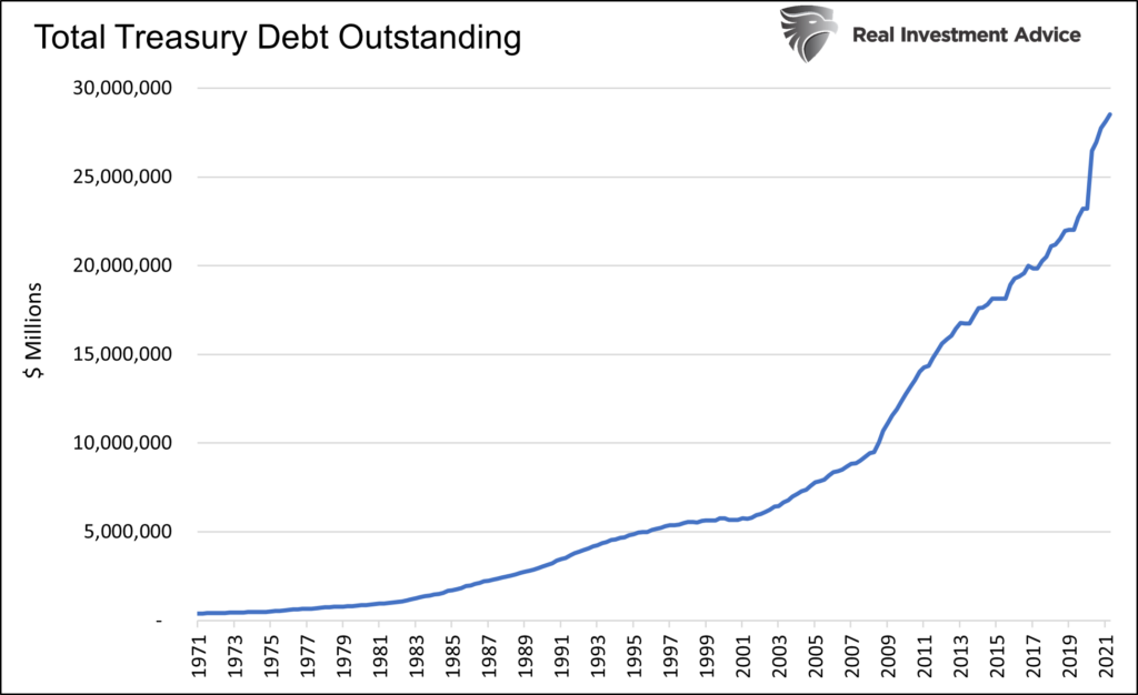 Total Treasury Debt Outstanding