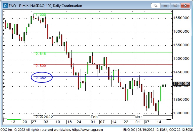 NASDAQ-100 Daily Chart