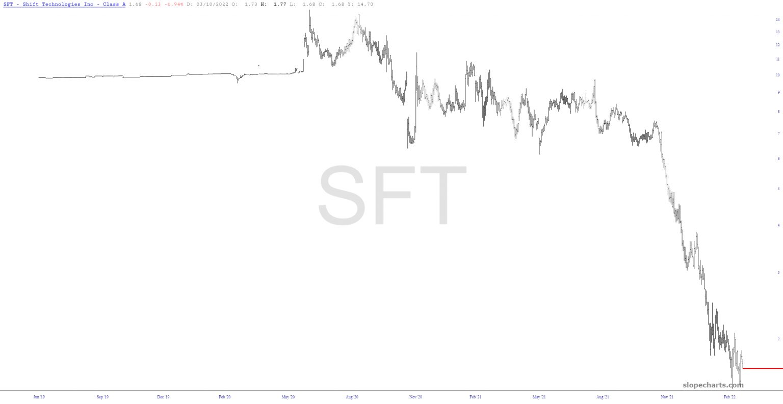 Long-Term SFT Chart.