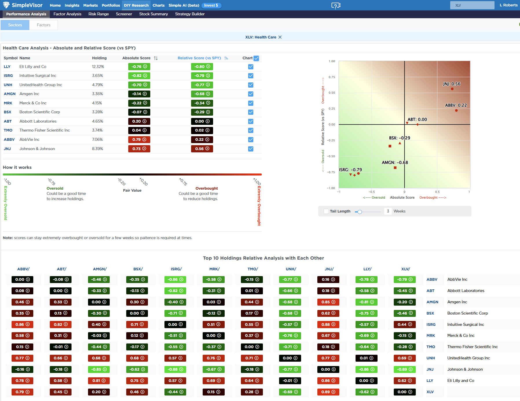 Most Oversold-Sector Analysis