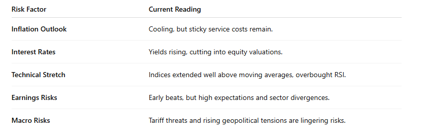 Risk Factors