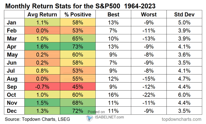 S&P 500 Monthly Returns (1964-2023)