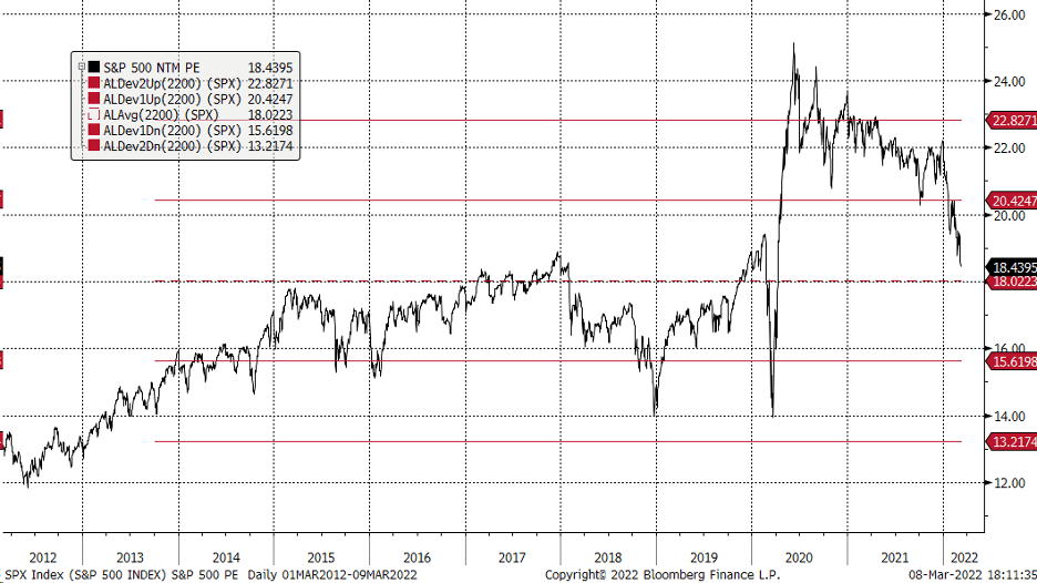 SPX Chart