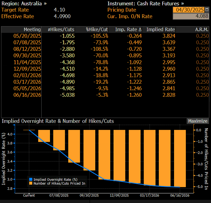 AUD-OIS