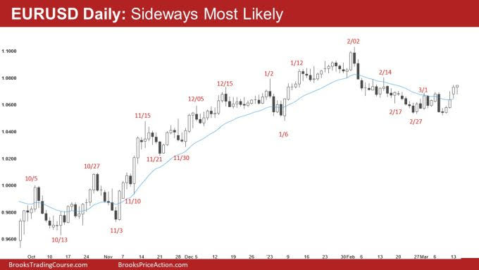 EUR/USD Daily Chart