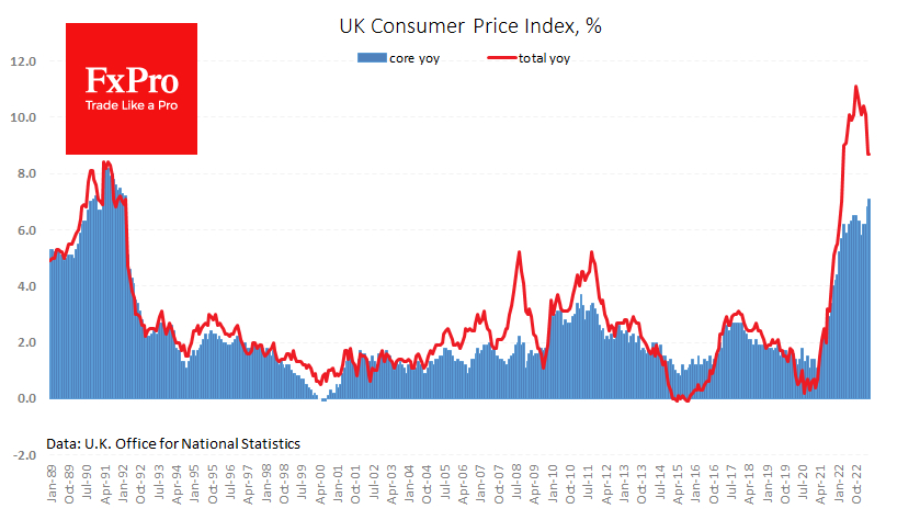 UK Consumer Inflation