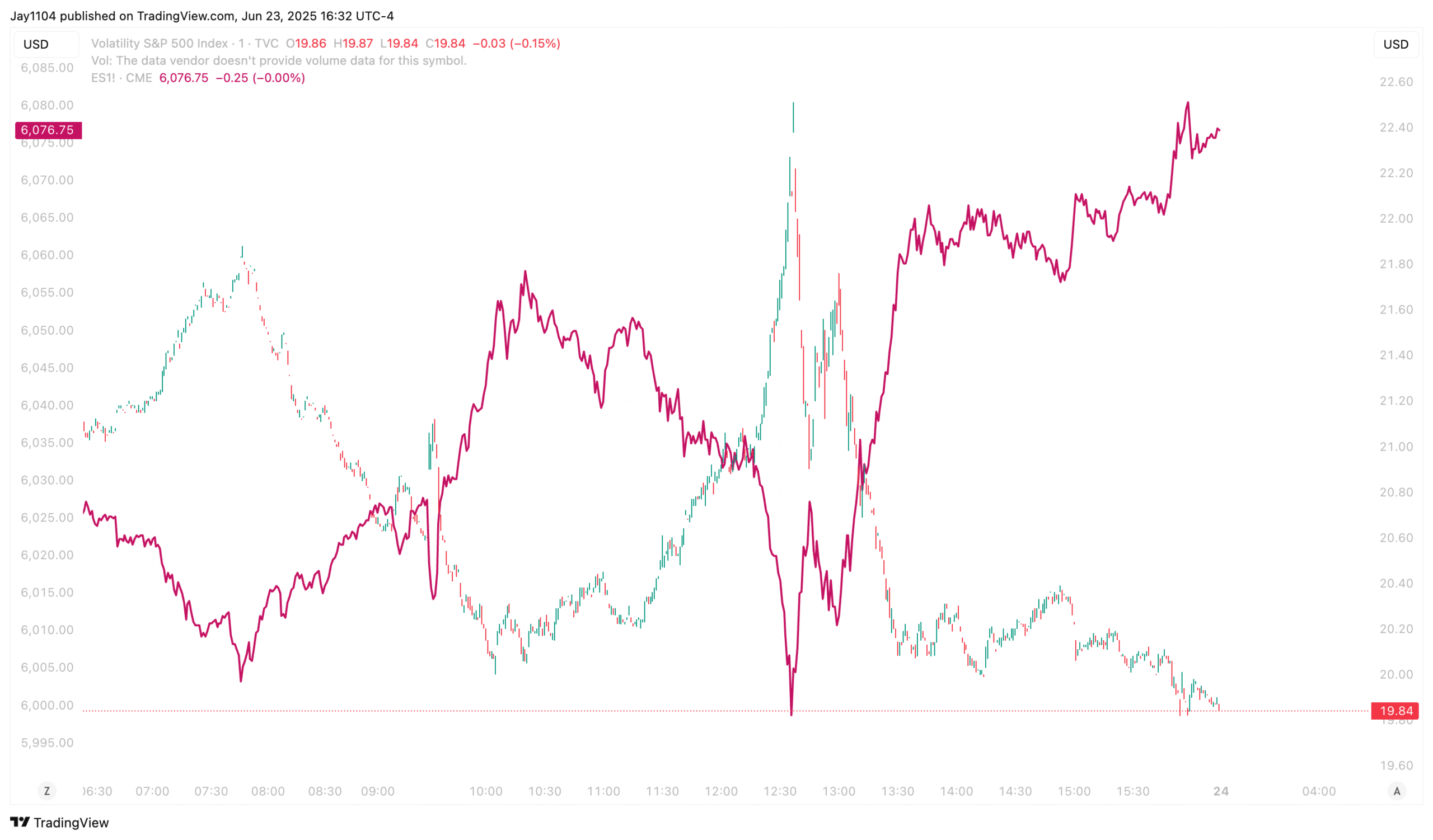 VIX-Chart