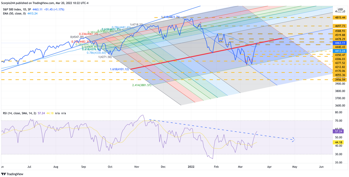 SPX Chart