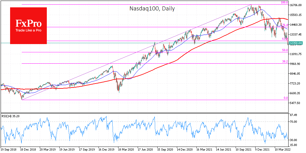 NASDAQ daily chart.