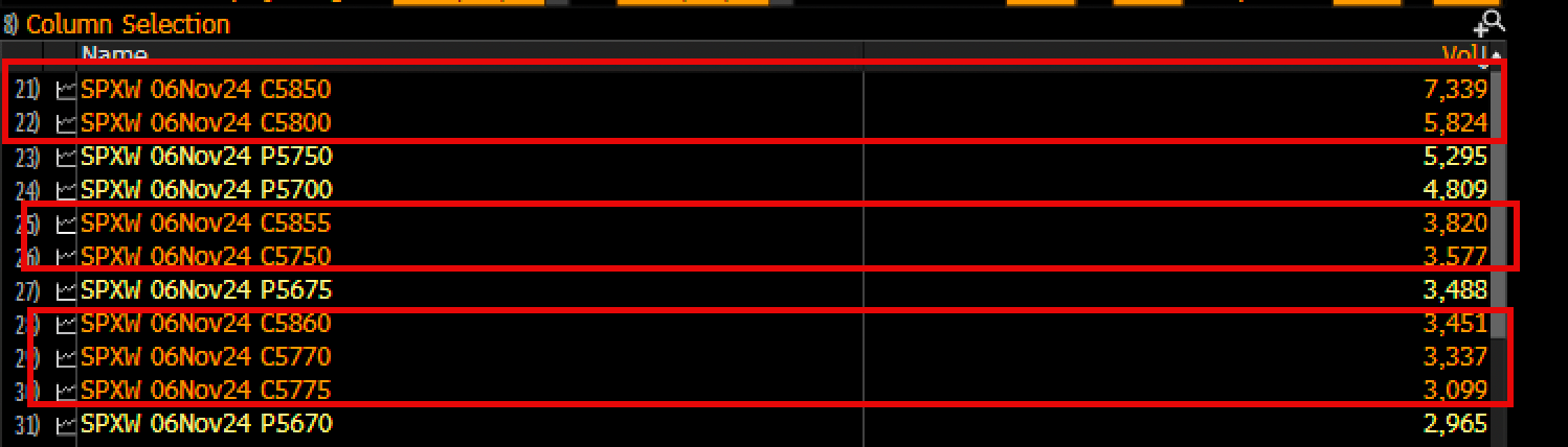 Options Trading