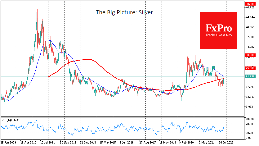 Silver could march to $25.