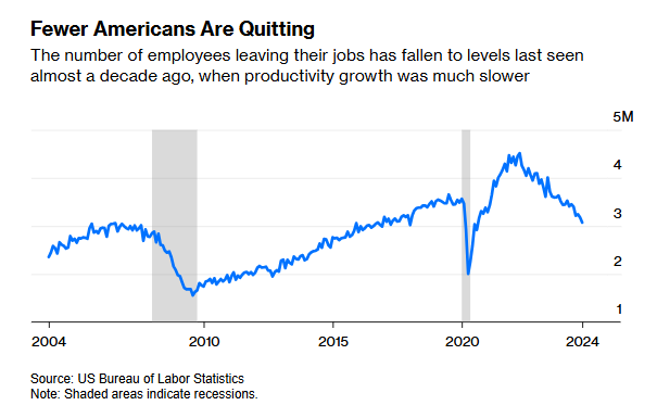 US Attrition Rate