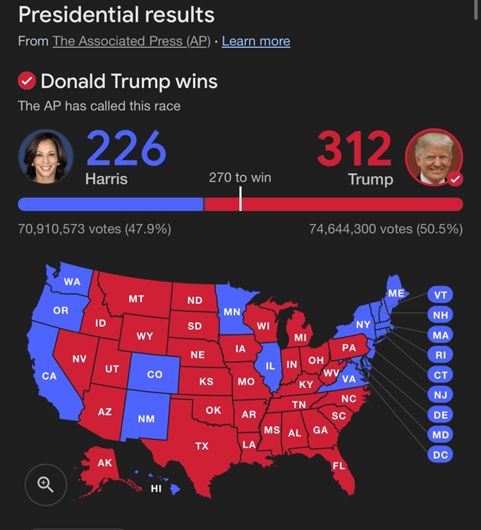 Presidential Results