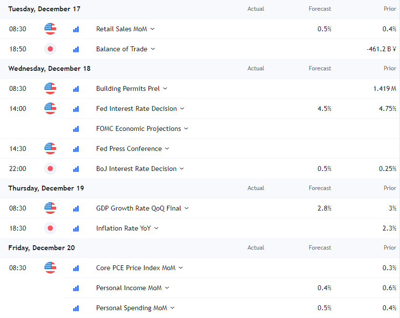 Economic Calendar Dec 14