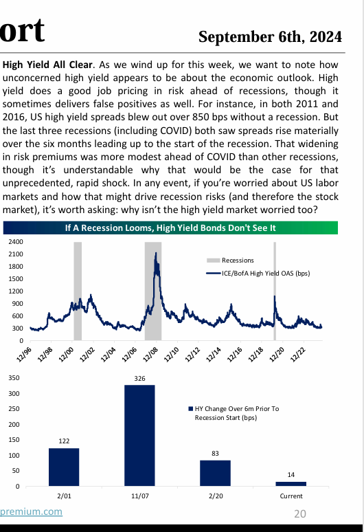 High-Yield OAS