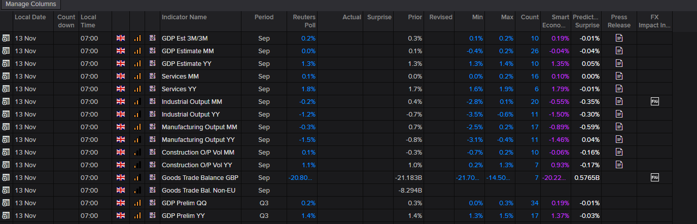 Economic calendar Economic calendar