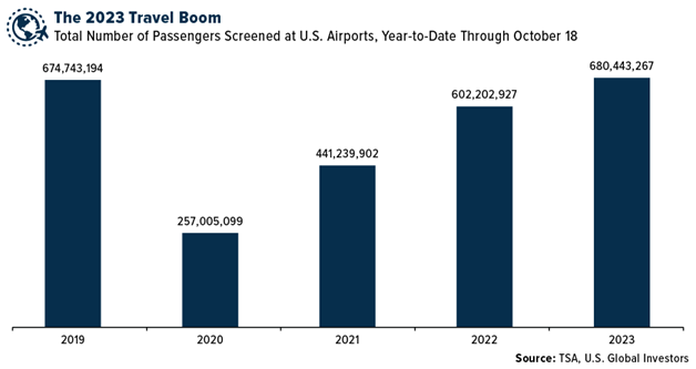 2023-Travel Boom