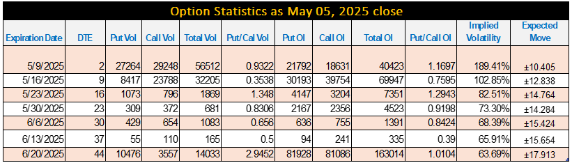 Option Statistics