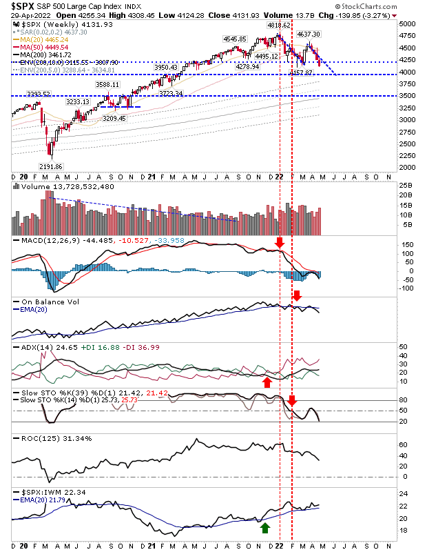 SPX Weekly Chart