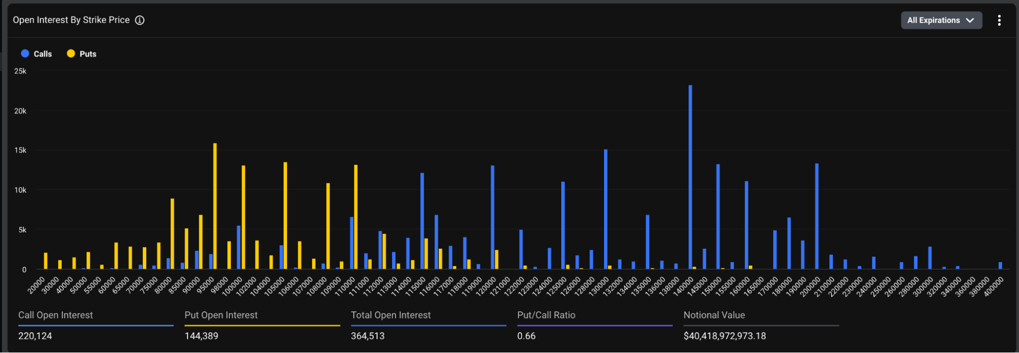 BTC Open Interest