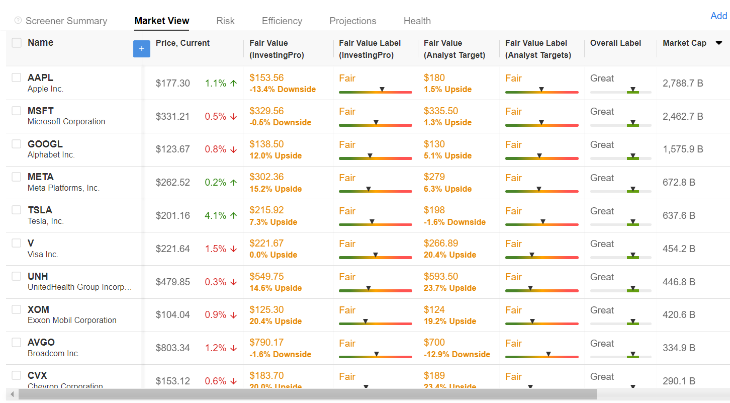 InvestingPro Watchlist