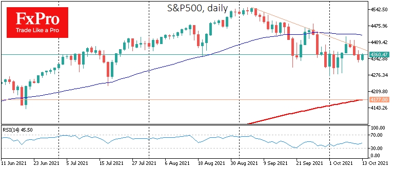 Downside resistance has formed in S&P 500.
